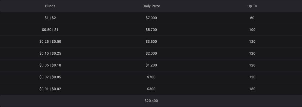 RUSH & CASH H Omaha 7XL POKER