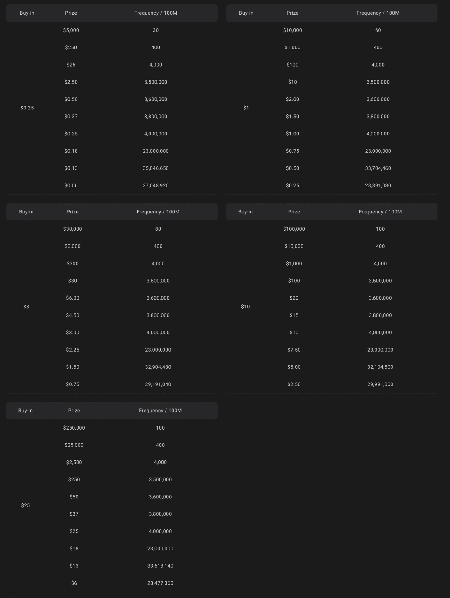 Bounty & Probabilities