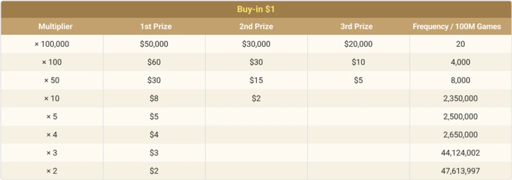 3Max buy-in 1