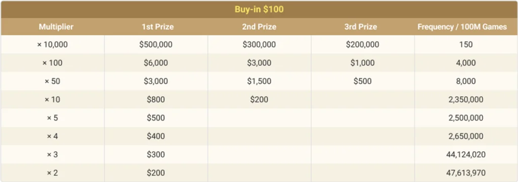 3Max buy-in 100