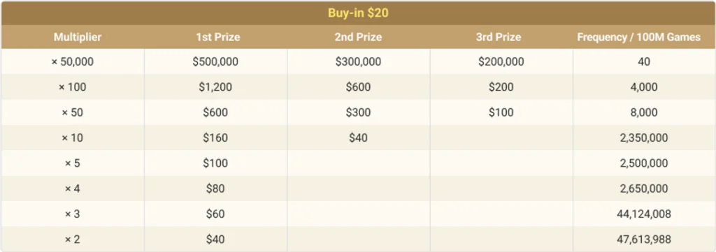 3Max buy-in 20