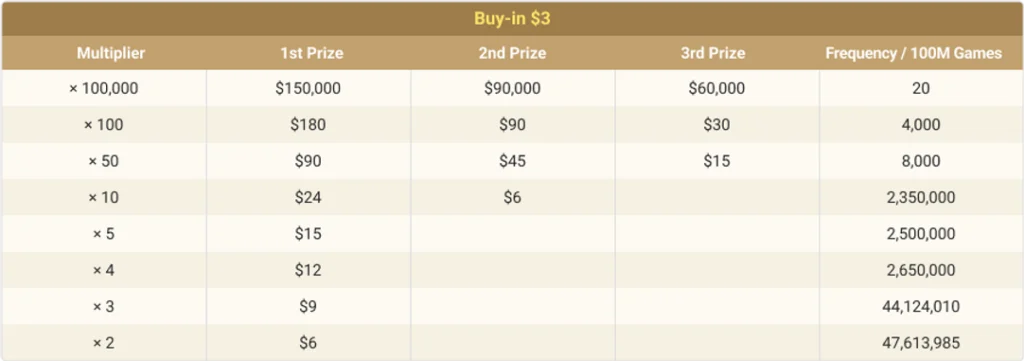 3Max buy-in 3