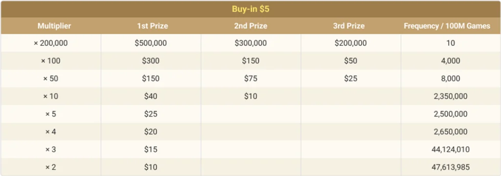 3Max buy-in 5