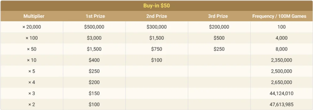3Max buy-in 50