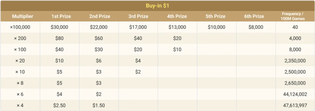 6Max buy-in 1