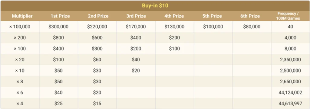 6Max buy-in 5