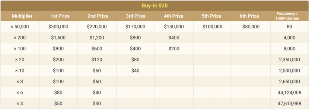 6Max buy-in 20