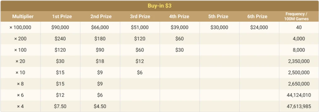 6Max buy-in 3