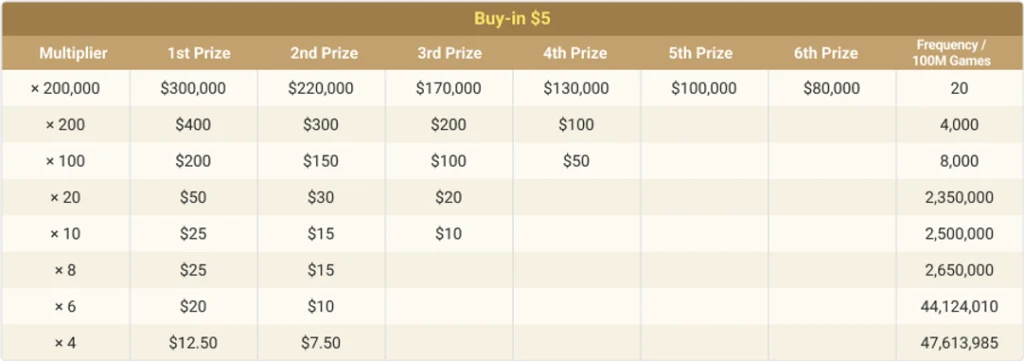 6Max buy-in 5