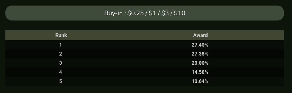Buy-in & Prize Structure