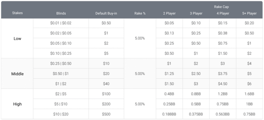 No Limit Hold'em 6MAX