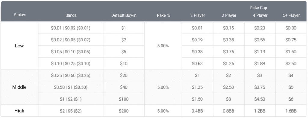 No Limit Hold'em 9MAX