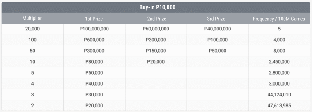 Play Money buy-p 10 000