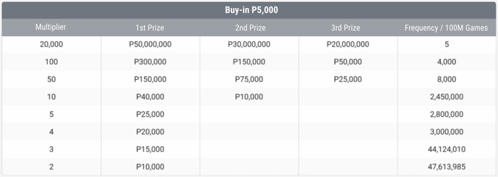 Play Money buy-p 5 000