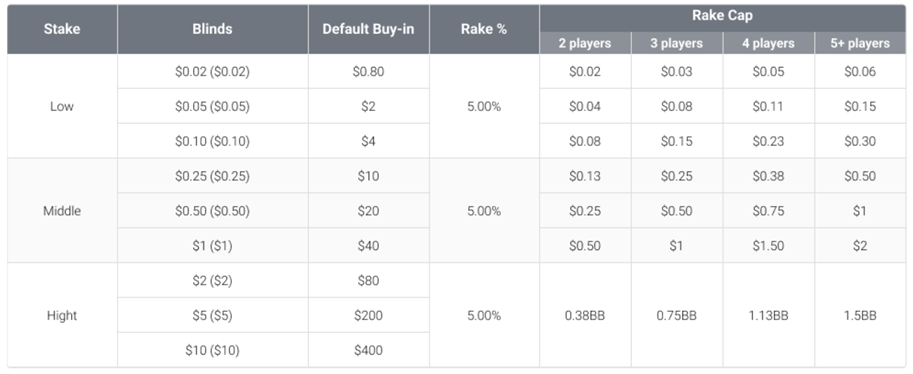 6+ Short Deck Table Information