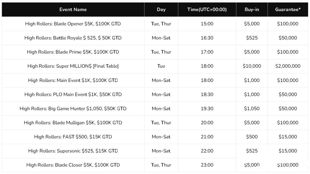 High Rollers Poker 7XL