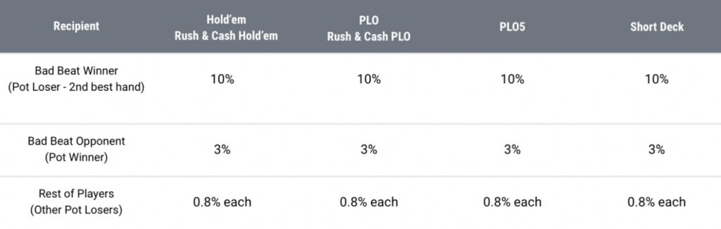 Jackpot Payout 7XL POKER
